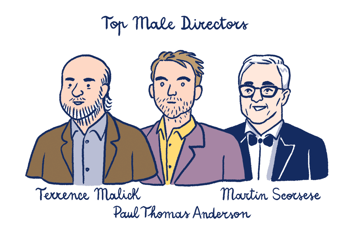 Best100Films-of-the-decade_Top3male-directors_final_1140px